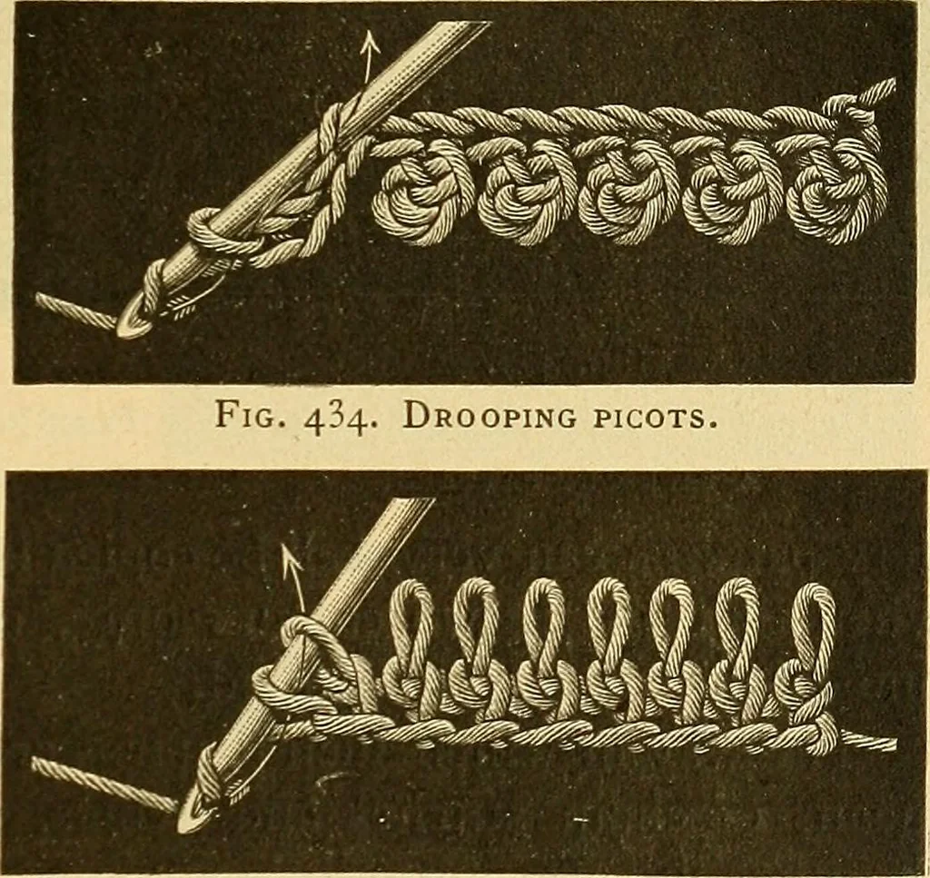 An illustration from Encyclopedia of needlework, 1890, leaf 244