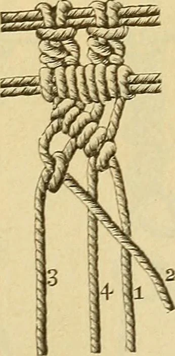 An illustration from Encyclopedia of needlework, 1890, leaf 362