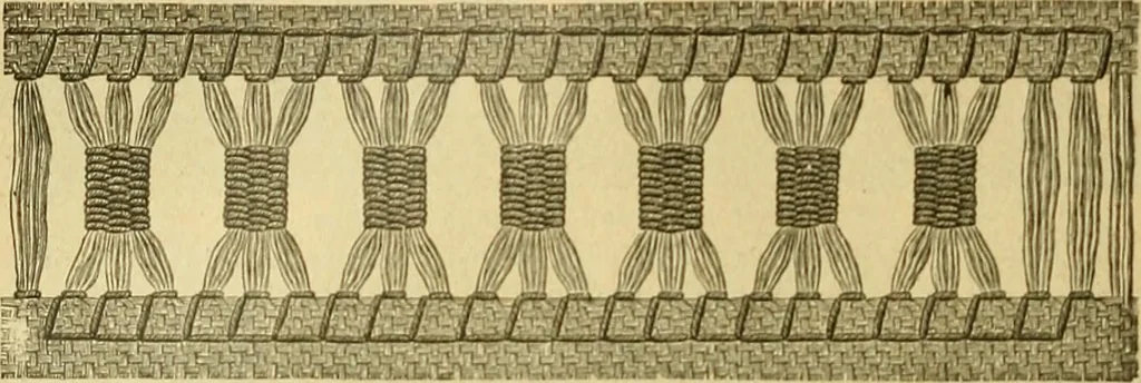 An illustration from Encyclopedia of needlework, 1890, leaf 39