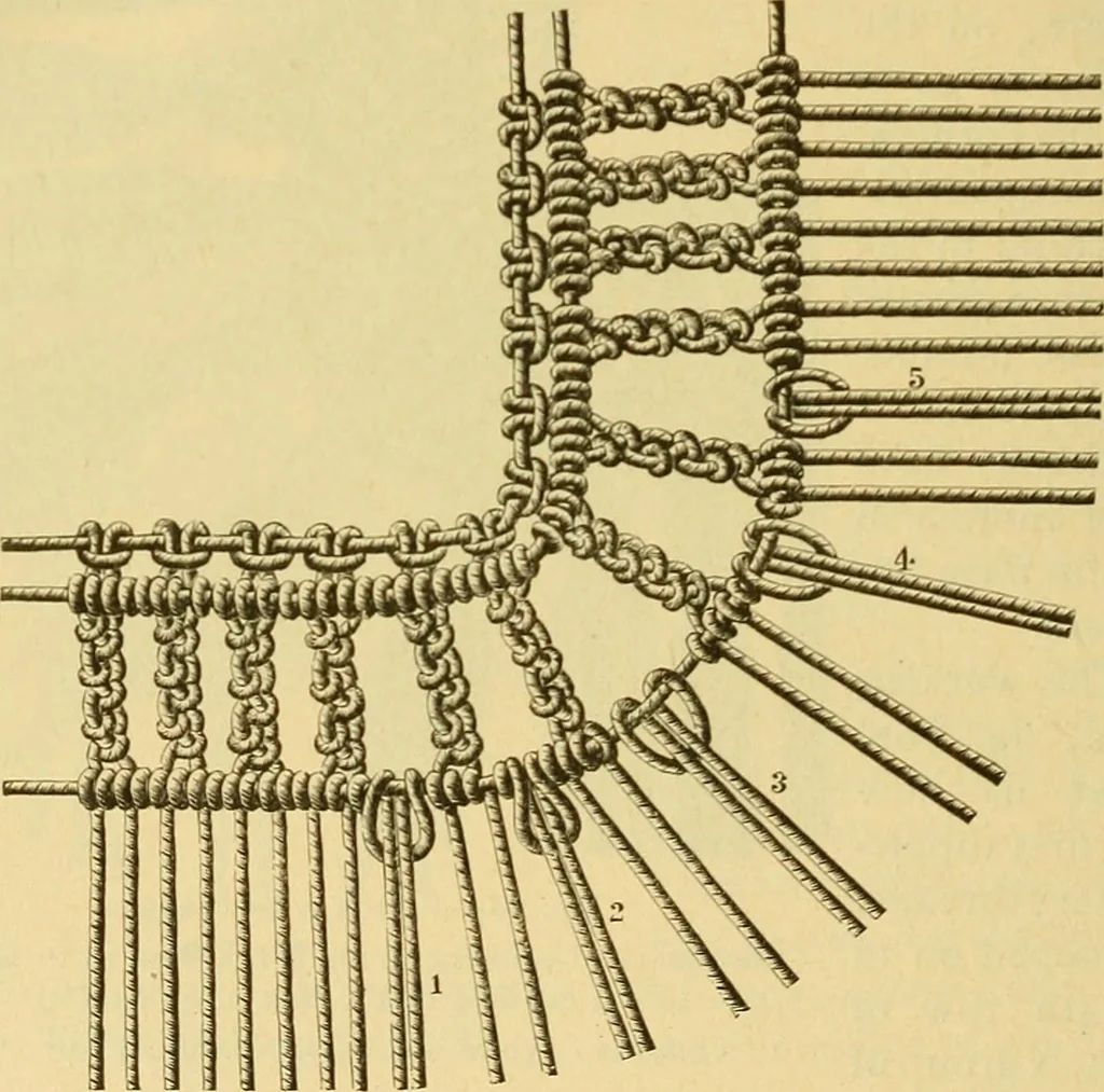 An illustration from Encyclopedia of needlework, 1890, leaf 395