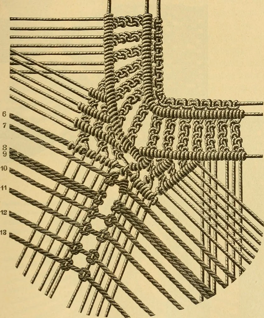 An illustration from Encyclopedia of needlework, 1890, leaf 396