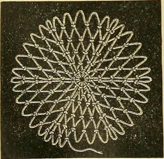 An illustration from Encyclopedia of needlework, 1890, leaf 409