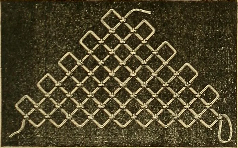 An illustration from Encyclopedia of needlework, 1890, leaf 410
