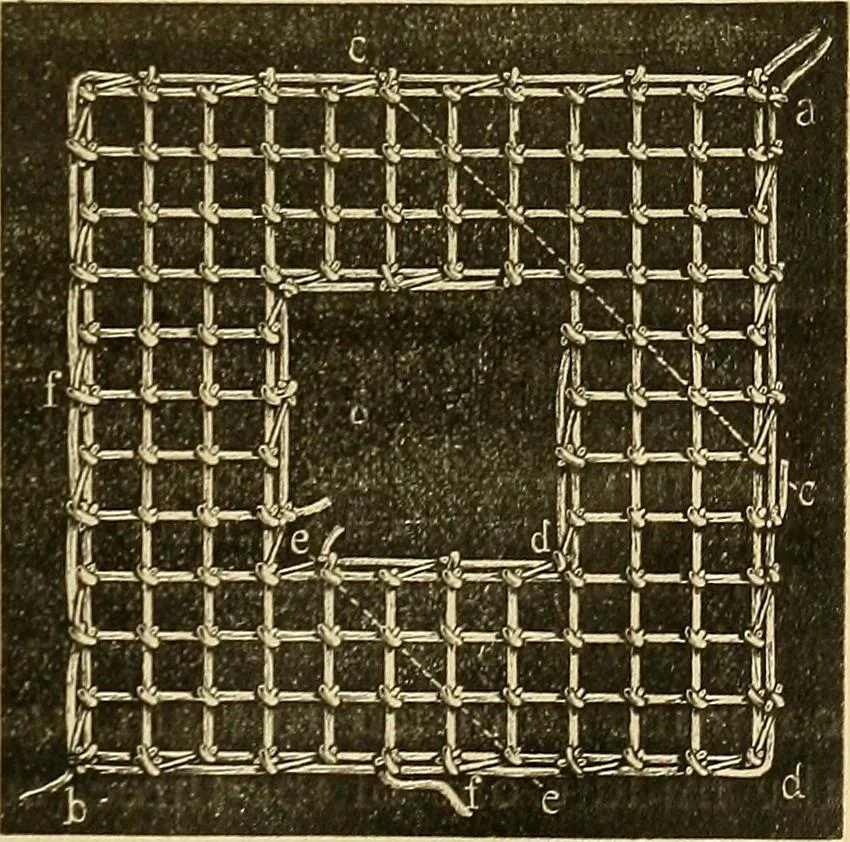 An illustration from Encyclopedia of needlework, 1890, leaf 412