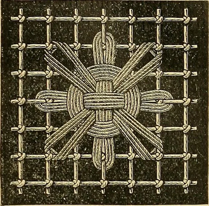 An illustration from Encyclopedia of needlework, 1890, leaf 422