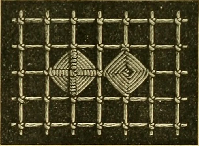 An illustration from Encyclopedia of needlework, 1890, leaf 425