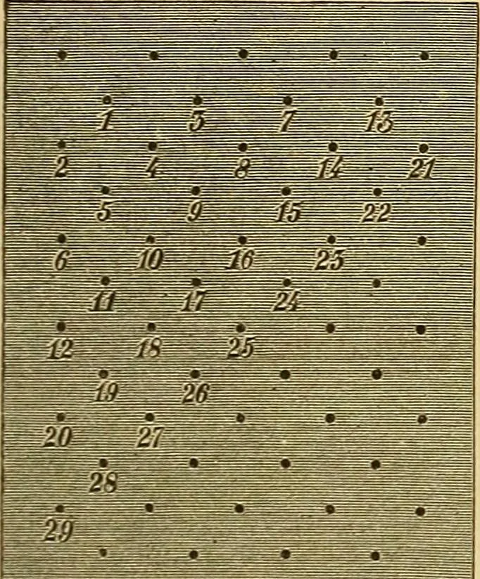 An illustration from Encyclopedia of needlework, 1890, leaf 490