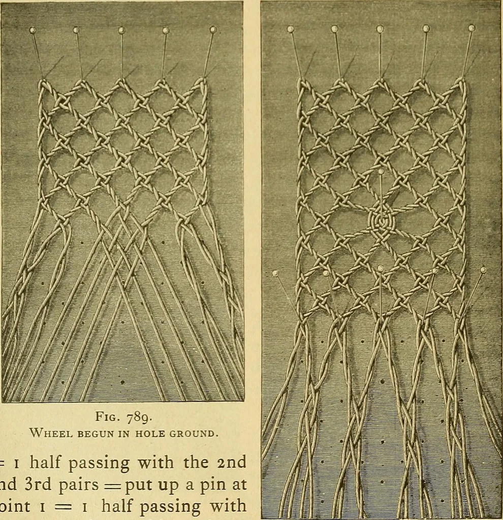 An illustration from Encyclopedia of needlework, 1890, leaf 491
