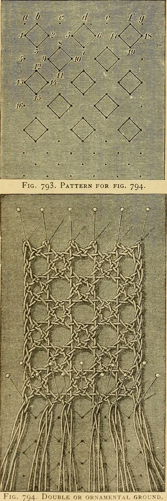 An illustration from Encyclopedia of needlework, 1890, leaf 494