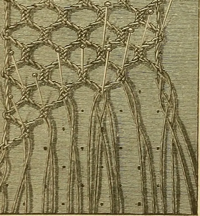 An illustration from Encyclopedia of needlework, 1890, leaf 496