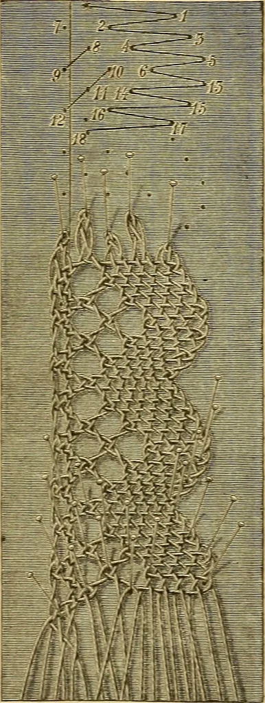 An illustration from Encyclopedia of needlework, 1890, leaf 498