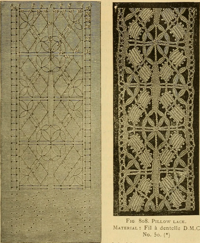 An illustration from Encyclopedia of needlework, 1890, leaf 506