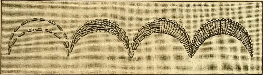 An illustration from Encyclopedia of needlework, 1890, leaf 86