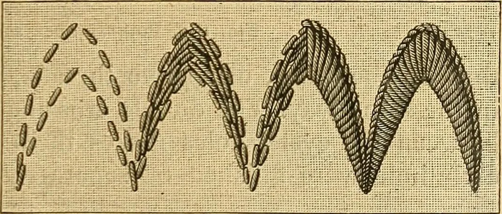 An illustration from Encyclopedia of needlework, 1890, leaf 86
