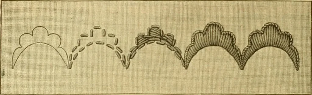 An illustration from Encyclopedia of needlework, 1890, leaf 87