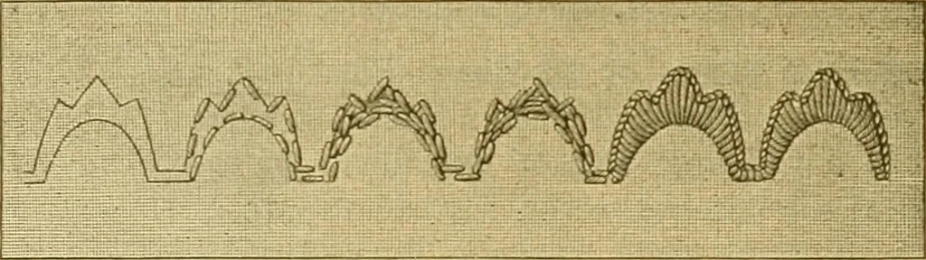 An illustration from Encyclopedia of needlework, 1890, leaf 87