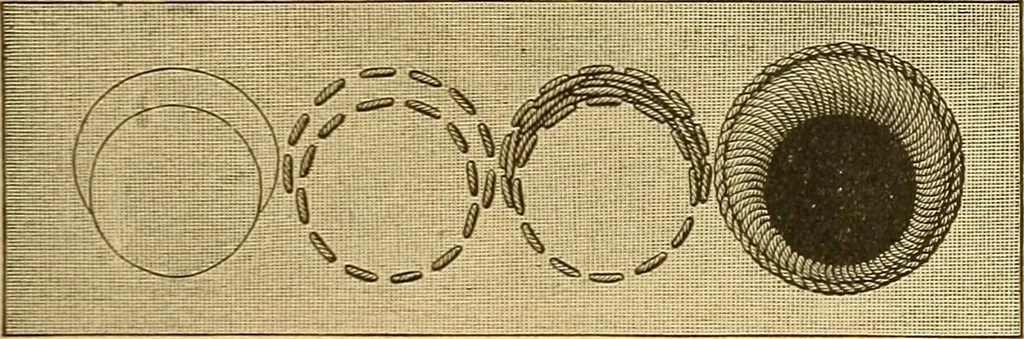 An illustration from Encyclopedia of needlework, 1890, leaf 88