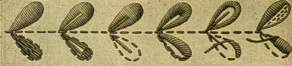 An illustration from Encyclopedia of needlework, 1890, leaf 89