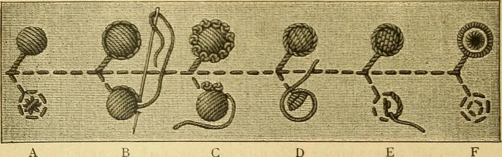 An illustration from Encyclopedia of needlework, 1890, leaf 89