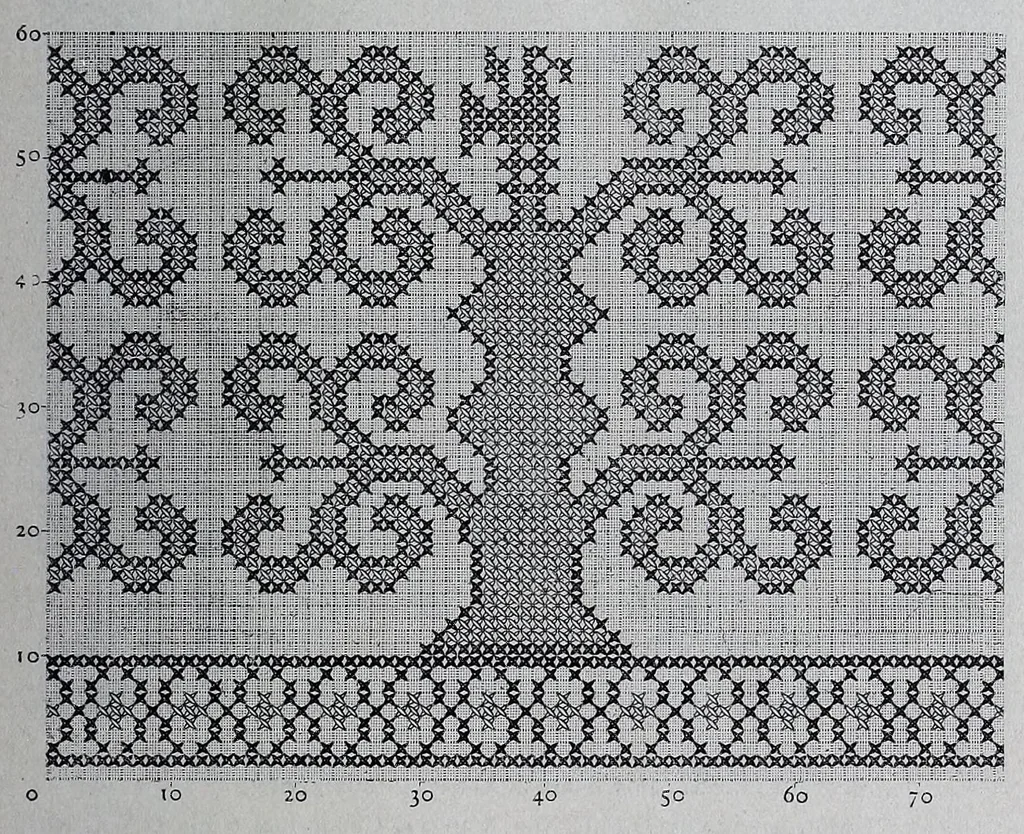 An illustration from Encyclopedia of needlework, 1890, leaf 163