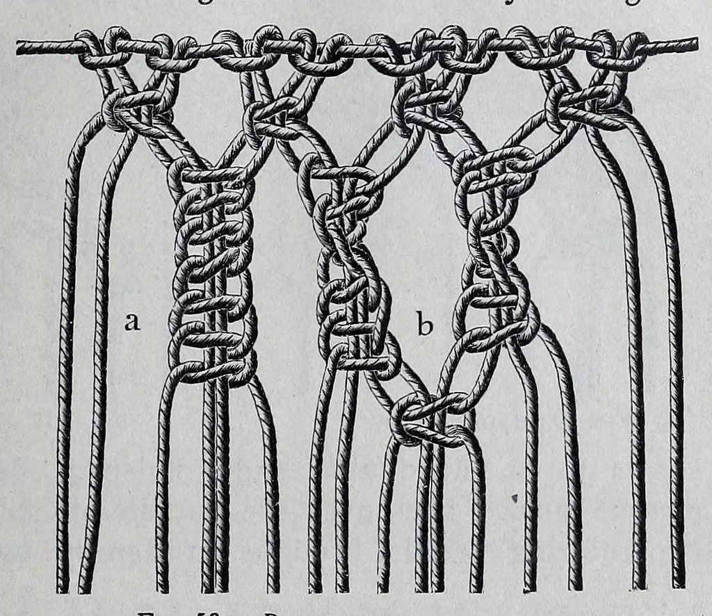 An illustration from Encyclopedia of needlework, 1890, leaf 363