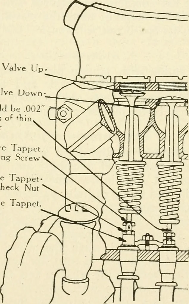 An illustration from Engelman's autocraft; being an instructive study of the automobile; its care and management; how to drive; locating troubles and repairing them; with chapters exploiting some of the latest devices used in automobile construction, 1914, leaf 118
