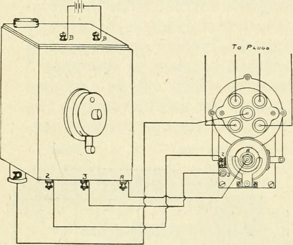 An illustration from Engelman's autocraft; being an instructive study of the automobile; its care and management; how to drive; locating troubles and repairing them; with chapters exploiting some of the latest devices used in automobile construction, 1914, leaf 151