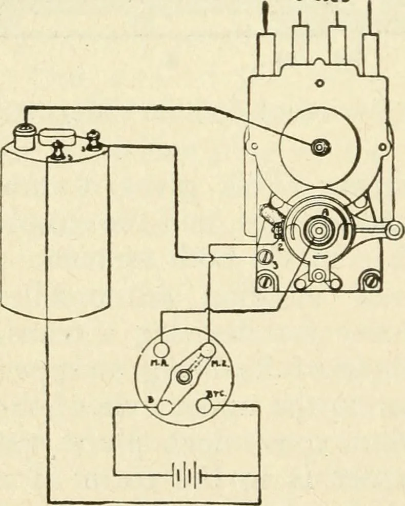 An illustration from Engelman's autocraft; being an instructive study of the automobile; its care and management; how to drive; locating troubles and repairing them; with chapters exploiting some of the latest devices used in automobile construction, 1914, leaf 151