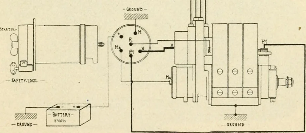 An illustration from Engelman's autocraft; being an instructive study of the automobile; its care and management; how to drive; locating troubles and repairing them; with chapters exploiting some of the latest devices used in automobile construction, 1914, leaf 154