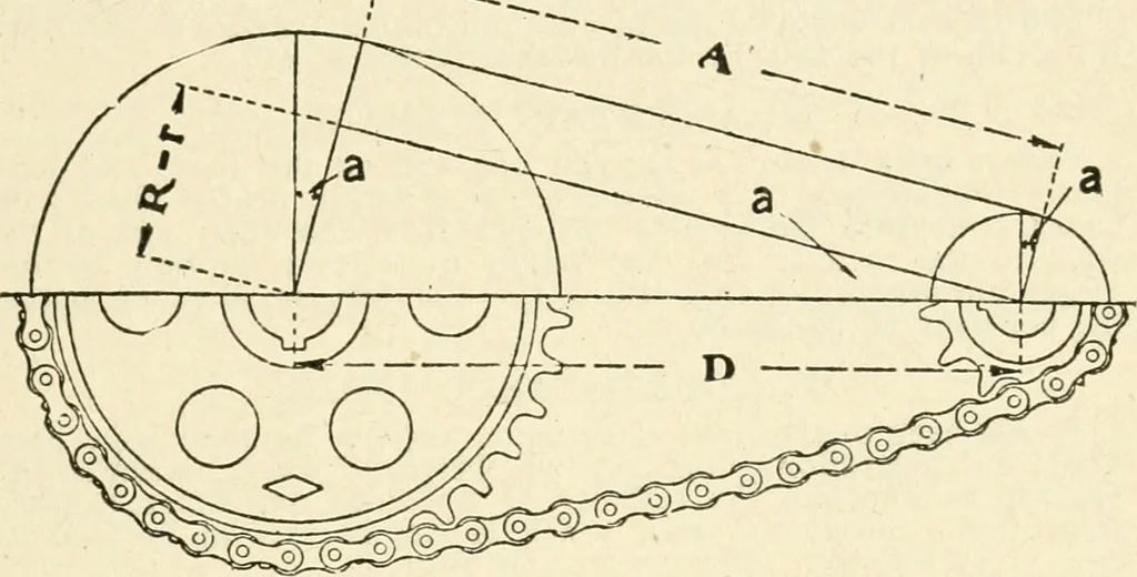 An illustration from Engelman's autocraft; being an instructive study of the automobile; its care and management; how to drive; locating troubles and repairing them; with chapters exploiting some of the latest devices used in automobile construction, 1914, leaf 168