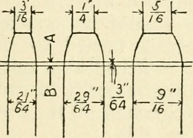 An illustration from Engelman's autocraft; being an instructive study of the automobile; its care and management; how to drive; locating troubles and repairing them; with chapters exploiting some of the latest devices used in automobile construction, 1914, leaf 172