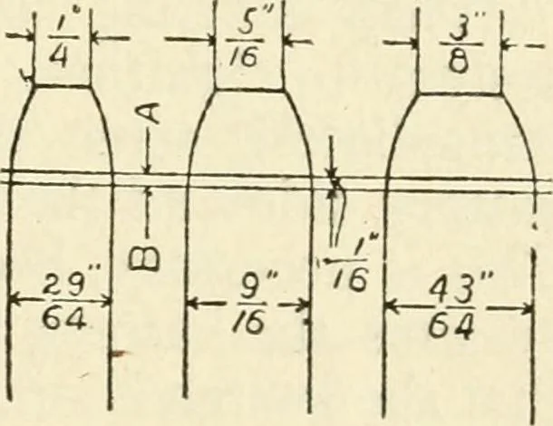 An illustration from Engelman's autocraft; being an instructive study of the automobile; its care and management; how to drive; locating troubles and repairing them; with chapters exploiting some of the latest devices used in automobile construction, 1914, leaf 172