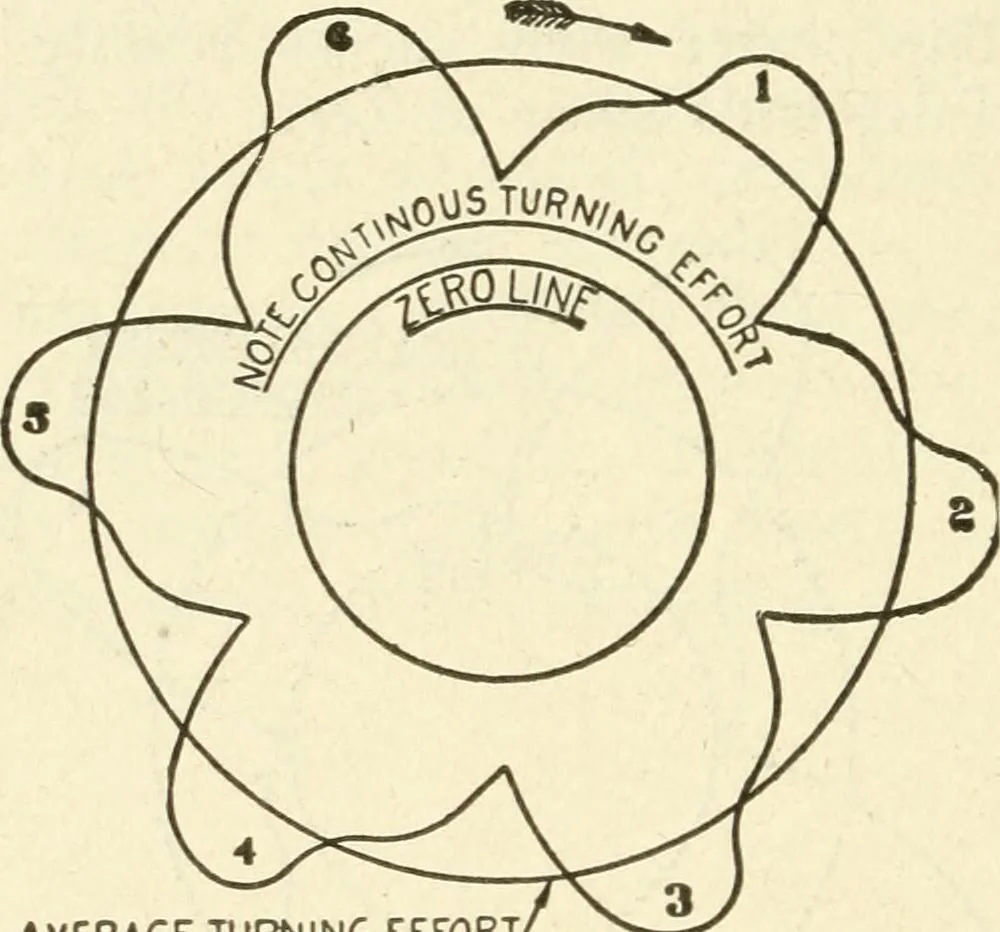 An illustration from Engelman's autocraft; being an instructive study of the automobile; its care and management; how to drive; locating troubles and repairing them; with chapters exploiting some of the latest devices used in automobile construction, 1914, leaf 201