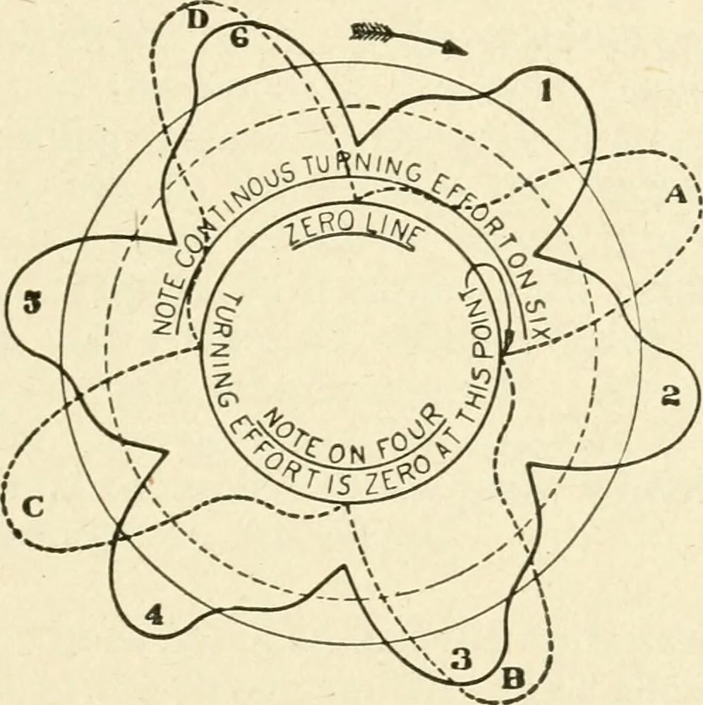 An illustration from Engelman's autocraft; being an instructive study of the automobile; its care and management; how to drive; locating troubles and repairing them; with chapters exploiting some of the latest devices used in automobile construction, 1914, leaf 202