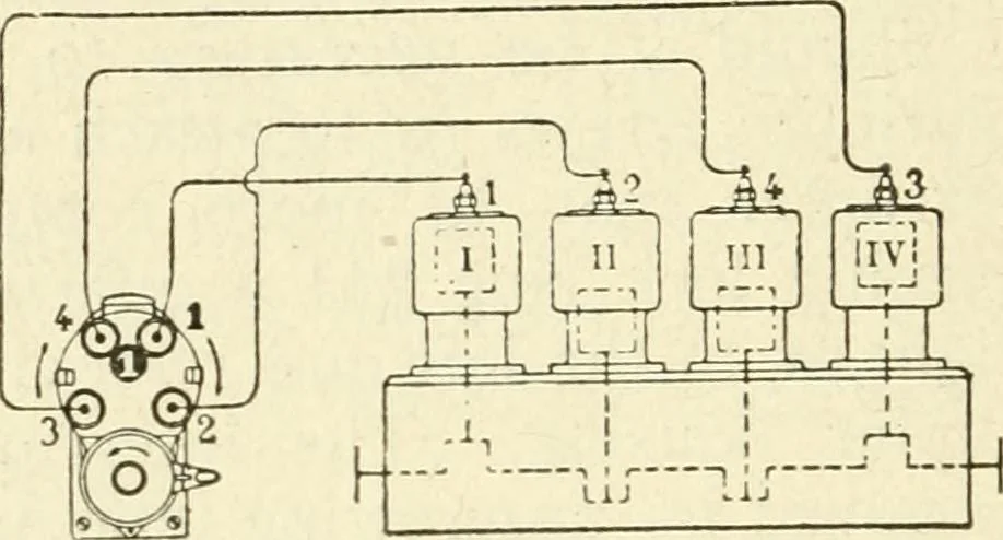 An illustration from Engelman's autocraft; being an instructive study of the automobile; its care and management; how to drive; locating troubles and repairing them; with chapters exploiting some of the latest devices used in automobile construction, 1914, leaf 225