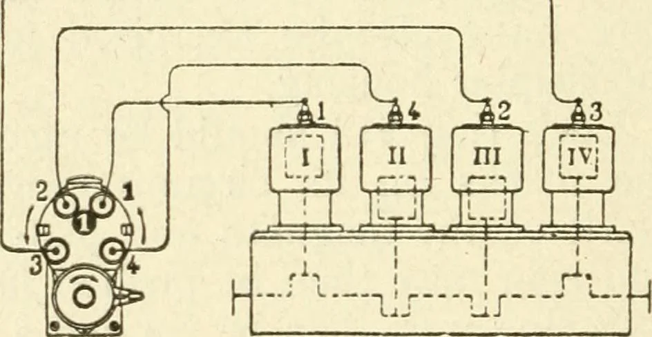 An illustration from Engelman's autocraft; being an instructive study of the automobile; its care and management; how to drive; locating troubles and repairing them; with chapters exploiting some of the latest devices used in automobile construction, 1914, leaf 225