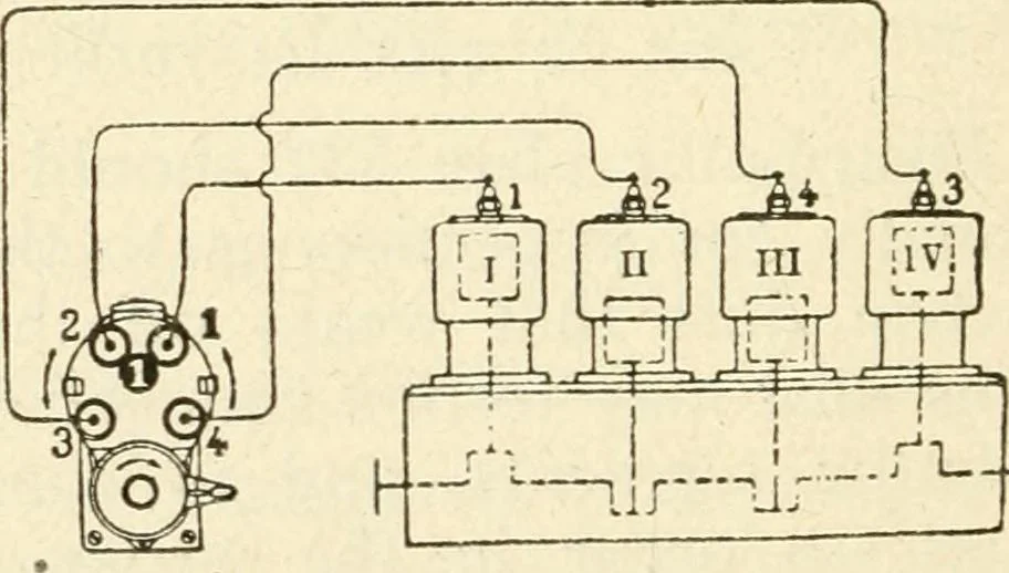An illustration from Engelman's autocraft; being an instructive study of the automobile; its care and management; how to drive; locating troubles and repairing them; with chapters exploiting some of the latest devices used in automobile construction, 1914, leaf 225