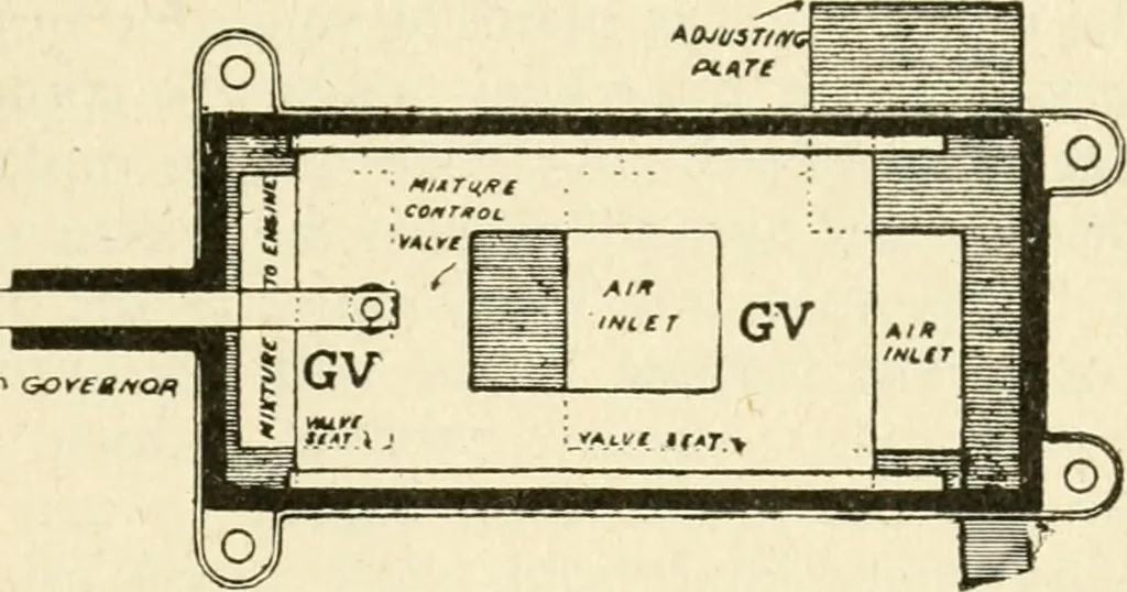An illustration from Engelman's autocraft; being an instructive study of the automobile; its care and management; how to drive; locating troubles and repairing them; with chapters exploiting some of the latest devices used in automobile construction, 1914, leaf 242