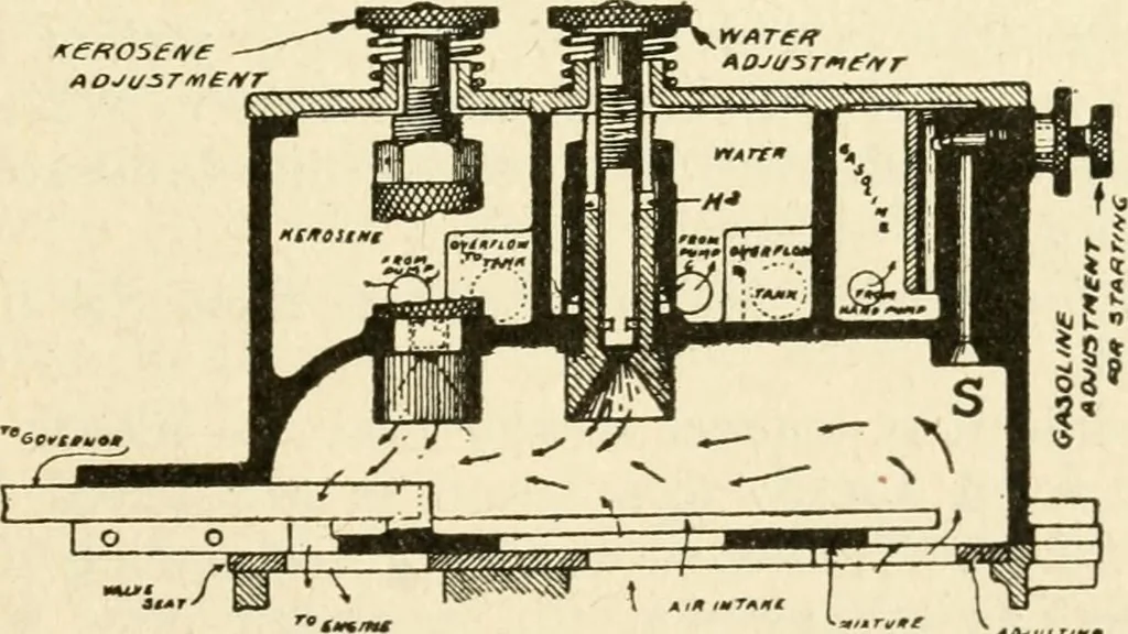 An illustration from Engelman's autocraft; being an instructive study of the automobile; its care and management; how to drive; locating troubles and repairing them; with chapters exploiting some of the latest devices used in automobile construction, 1914, leaf 242