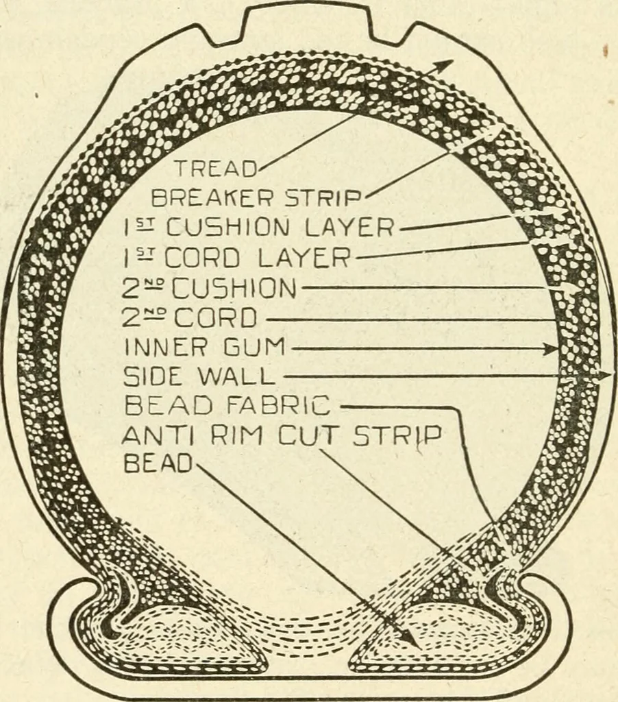 An illustration from Engelman's autocraft; being an instructive study of the automobile; its care and management; how to drive; locating troubles and repairing them; with chapters exploiting some of the latest devices used in automobile construction, 1914, leaf 47