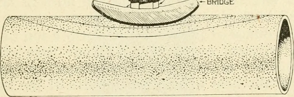 An illustration from Engelman's autocraft; being an instructive study of the automobile; its care and management; how to drive; locating troubles and repairing them; with chapters exploiting some of the latest devices used in automobile construction, 1914, leaf 48