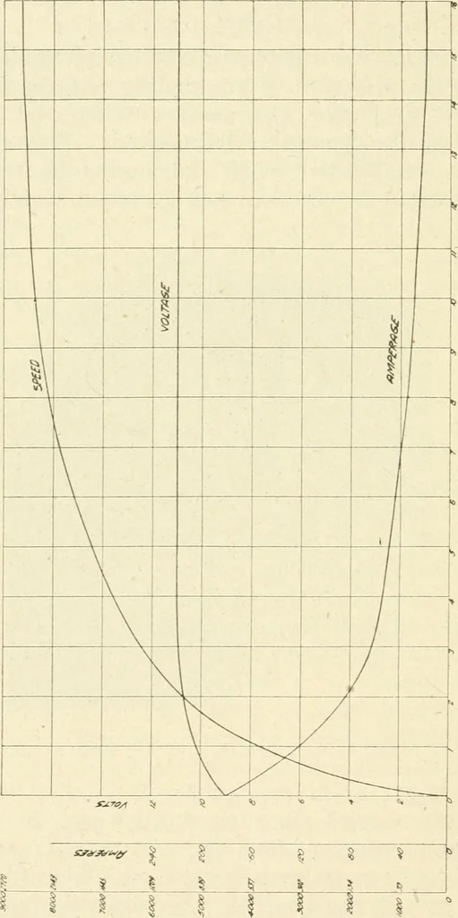 An illustration from Engelman's autocraft; being an instructive study of the automobile; its care and management; how to drive; locating troubles and repairing them; with chapters exploiting some of the latest devices used in automobile construction, 1914, leaf 75
