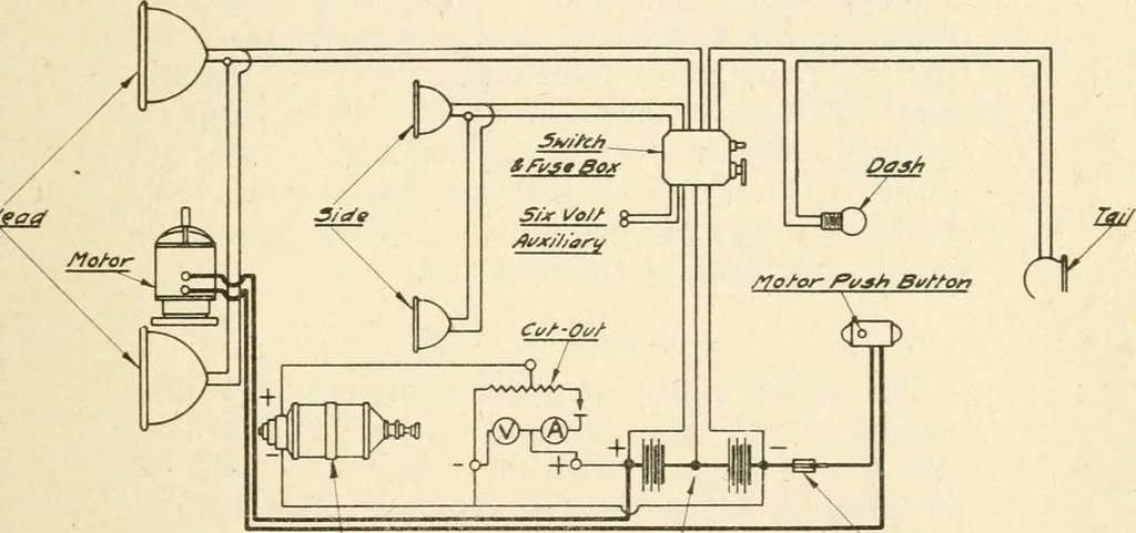 An illustration from Engelman's autocraft; being an instructive study of the automobile; its care and management; how to drive; locating troubles and repairing them; with chapters exploiting some of the latest devices used in automobile construction, 1914, leaf 76