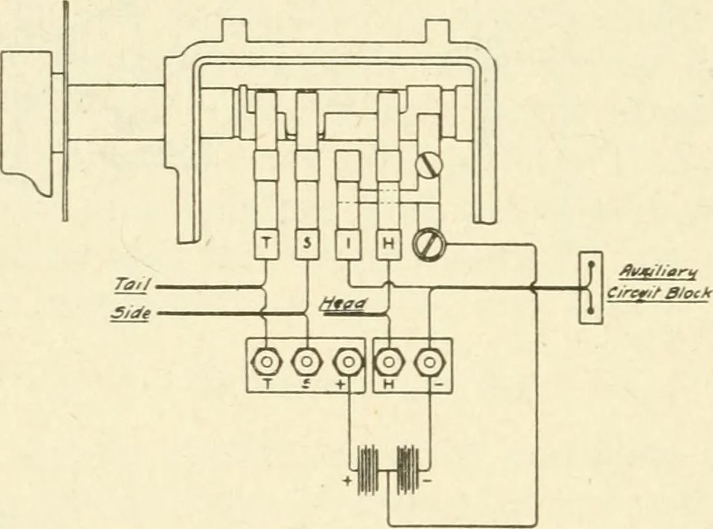 An illustration from Engelman's autocraft; being an instructive study of the automobile; its care and management; how to drive; locating troubles and repairing them; with chapters exploiting some of the latest devices used in automobile construction, 1914, leaf 79