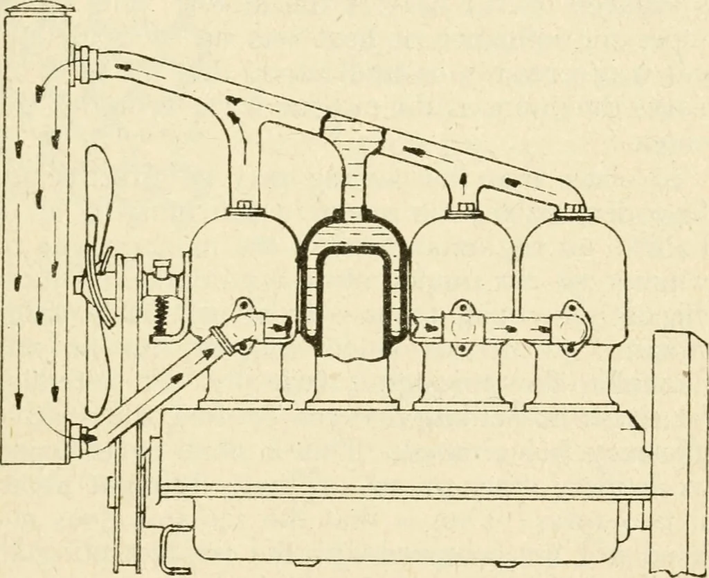 An illustration from Engelman's autocraft; being an instructive study of the automobile; its care and management; how to drive; locating troubles and repairing them; with chapters exploiting some of the latest devices used in automobile construction, 1914, leaf 82