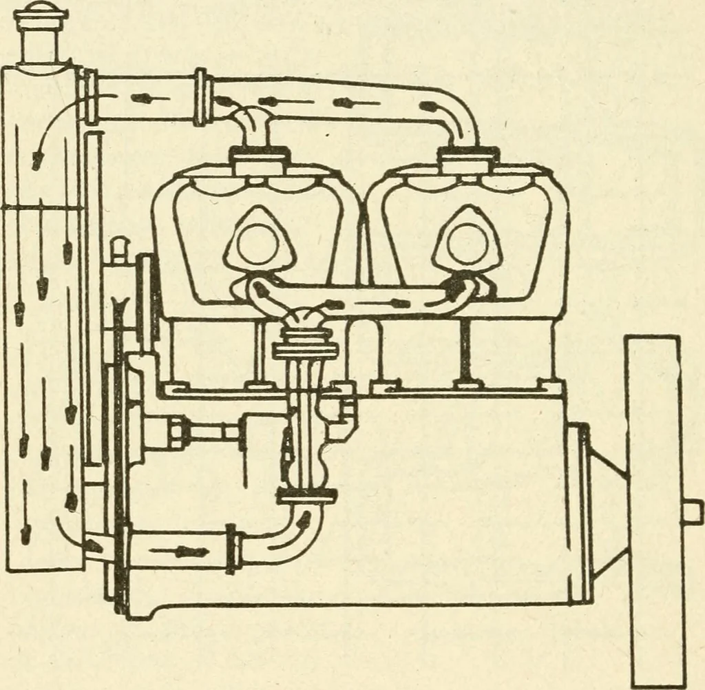 An illustration from Engelman's autocraft; being an instructive study of the automobile; its care and management; how to drive; locating troubles and repairing them; with chapters exploiting some of the latest devices used in automobile construction, 1914, leaf 87