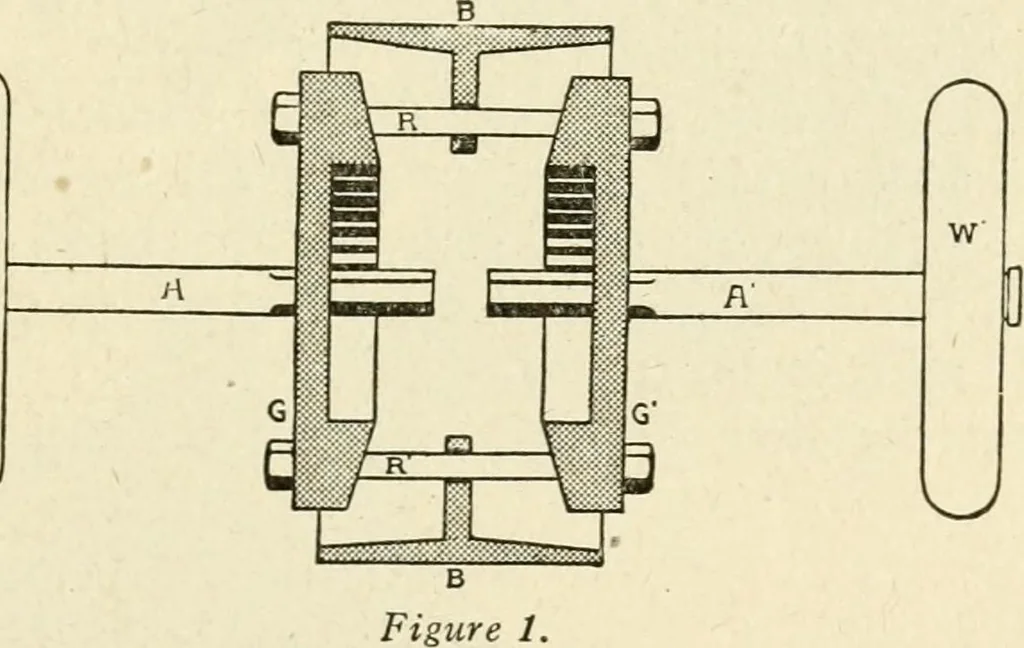 An illustration from Engelman's autocraft; being an instructive study of the automobile; its care and management; how to drive; locating troubles and repairing them; with chapters exploiting some of the latest devices used in automobile construction, 1914, leaf 94