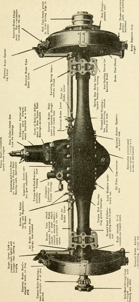 An illustration from Engelman's autocraft; being an instructive study of the automobile; its care and management; how to drive; locating troubles and repairing them; with chapters exploiting some of the latest devices used in automobile construction, 1914, leaf 98