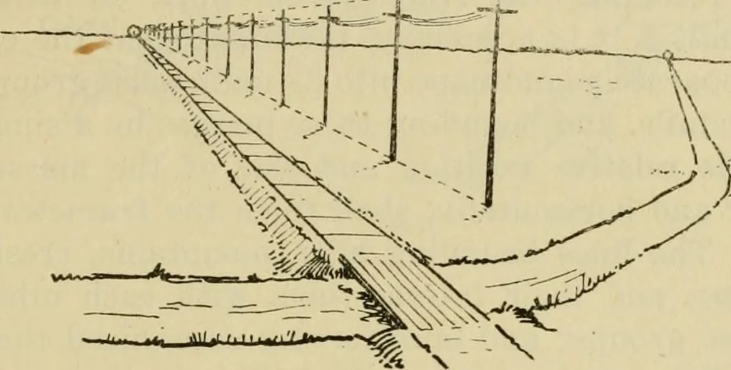 An illustration from Engineer course in topography, 1922, leaf 83
