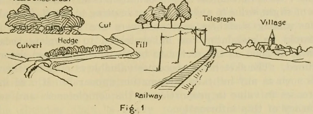 An illustration from Engineer course in topography, 1922, leaf 85